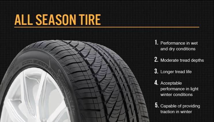 All Season Tire Benefits All Season Tire Benefits Image