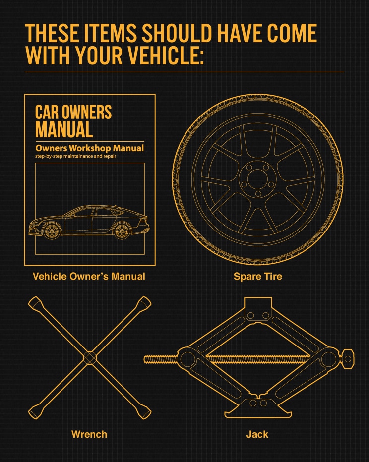 Changing Tire Information Changing Tire Information Image