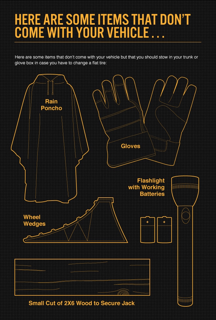 Changing Tire Equipment Information Changing Tire Equipment Information Image