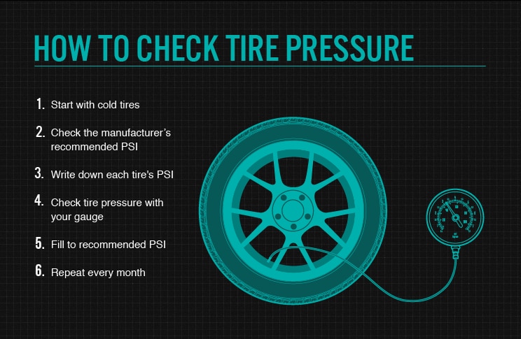 Check Tire Pressure Information Check Tire Pressure Information Image