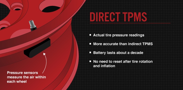 Direct TPMS Information Direct TPMS Information Image
