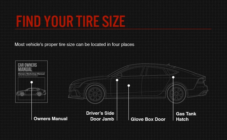 Find Your Tire Size Information Find Your Tire Size Information Image