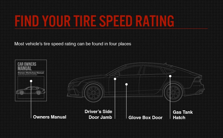 Find Your Tire Speed Rating Information Find Your Tire Speed Rating Information Image