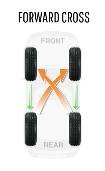 Forward Cross Information Forward Cross Information Image