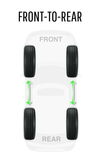Front To Read Tire Rotation Information Front To Read Tire Rotation Information Image