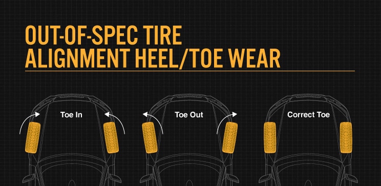 Alignment Heel To Toe Wear Example Alignment Heel To Toe Wear Example Image