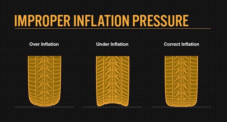 Improper Tire Inflation Information Improper Tire Inflation Information Image