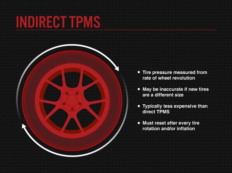 Indirect TPMS Information Indirect TPMS Information Image