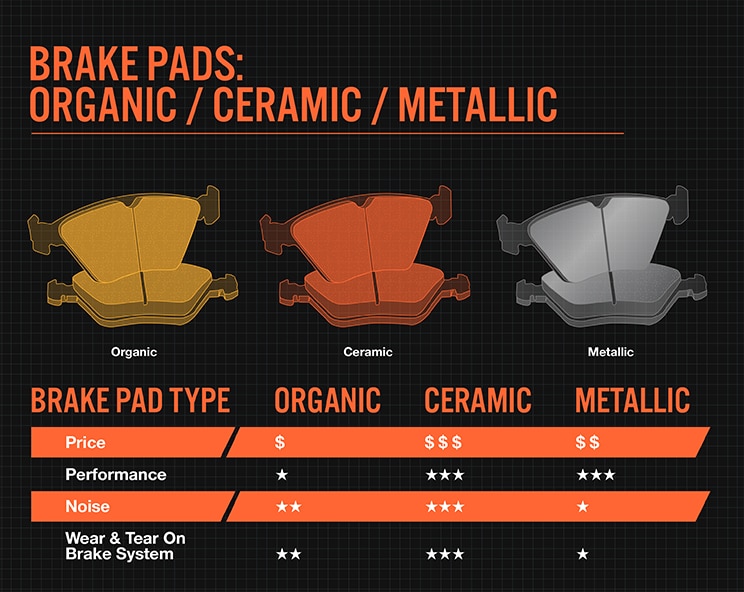 Ceramic_Oranic_Metallic_Pads Ceramic Oranic Metallic Pads Image
