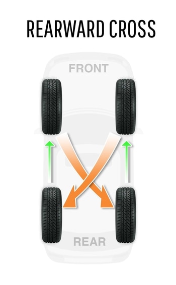 Rearward Cross Tire Rotation Rearward Cross Tire Rotation Image