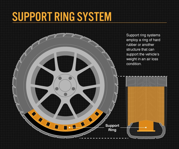 Ring System Information Ring System Information Image