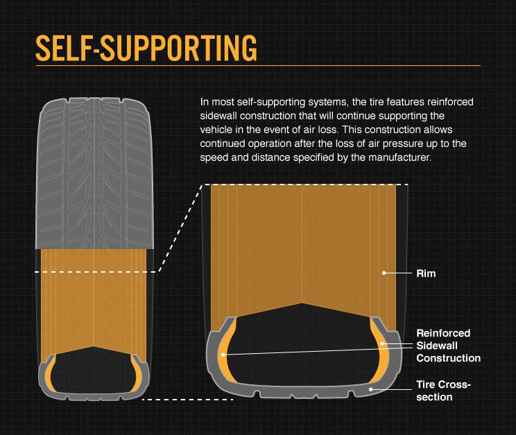 Self Supporting Tire Information Self Supporting Tire Information Image