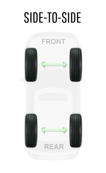 Side to Side Tire Rotation Information Side to Side Tire Rotation Information Image