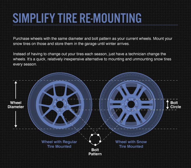 Tire Mounting Information Tire Mounting Information Image