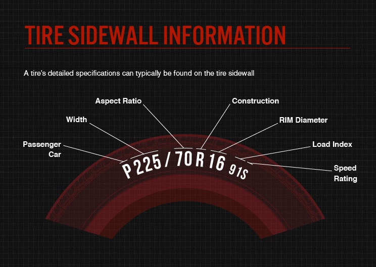 Tire Sidewall Information Tire Sidewall Information Image