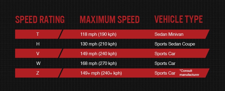 Tire Speed Ratings Chart Tire Speed Ratings Chart Image