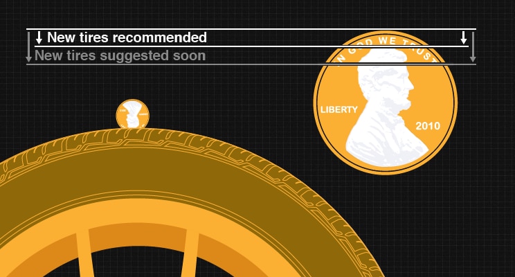 Penny Test Tread Depth Penny Test Tread Depth Image