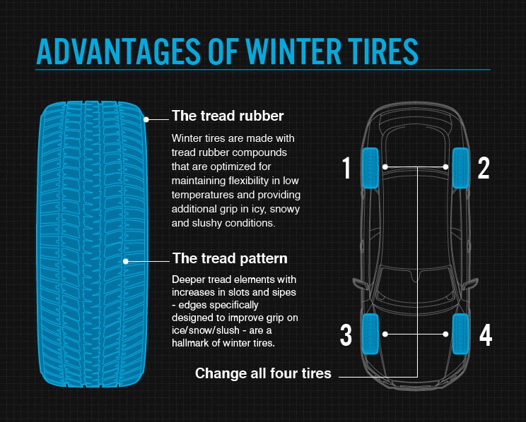 Advantage of Winter Tires Information Advantage of Winter Tires Information Image