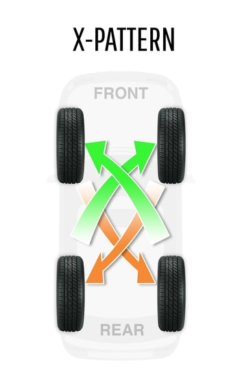 Tire Rotation X Pattern Tire Rotation X Pattern Image